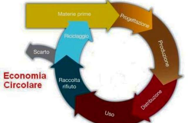 Imprese, economia circolare: al via il credito d’imposta per l’acquisto di materiali di recupero