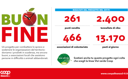 Giornata nazionale contro Spreco Alimentare: progetto “Buon Fine” recupera 2.400 tonnellate di cibo per 466 associazioni di volontariato 