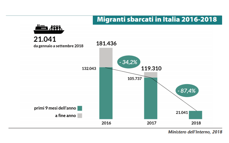 Dati statistici: I richiedenti asilo: Italia terza nell’Ue