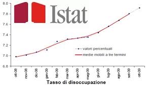 ISTAT: 1 milione di famiglie senza lavoro