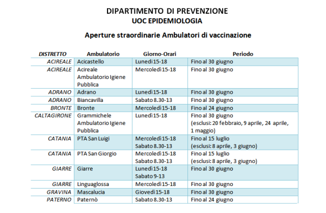 Asp Catania. Si potenzia l’offerta vaccinale. In 12 ambulatori distrettuali, anche in quello di Caltagirone, attivati nuovi slot di prenotazione